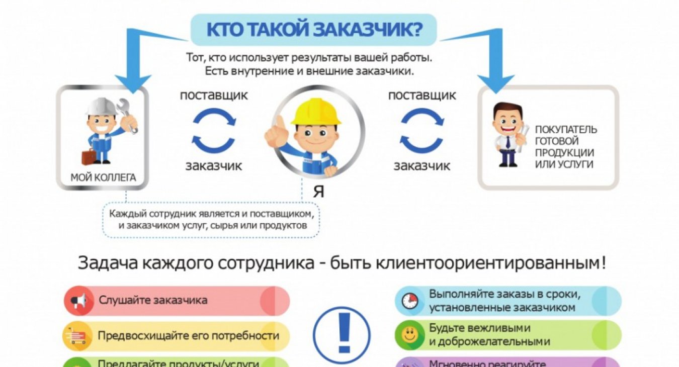Наша цель — довольный клиент