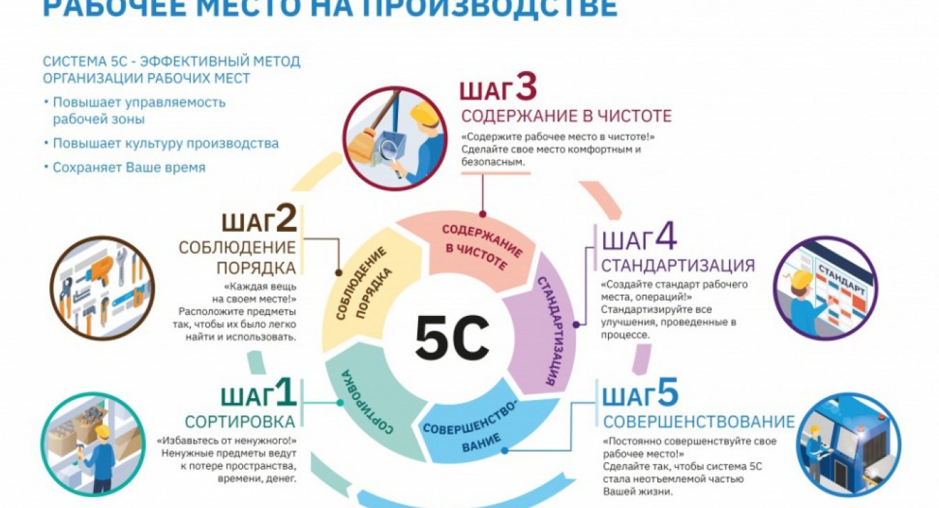 Как правильно организовать рабочее место на производстве